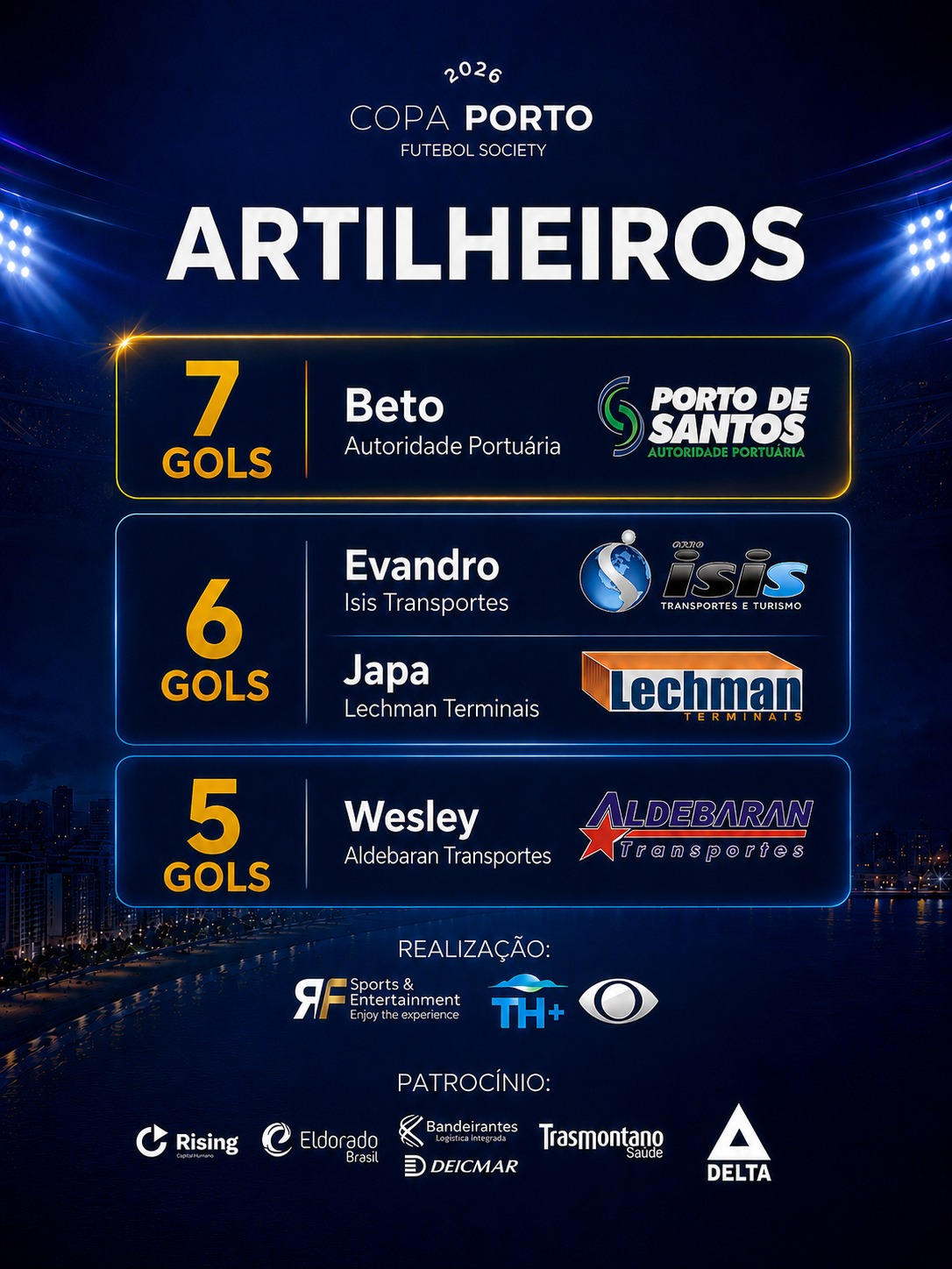 Copa Porto 2026 tem novo artilheiro